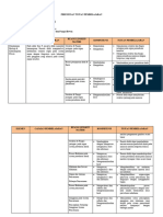 Tugas CP, ATP Fase F Ibu Derma 2023. Kelompok SFH