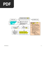 Removal Flowchart