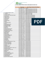 Data Staf Yang Sudah Mengisi Survei 25 Mei