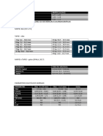 Valores de Referencia Ecocardiograficas - Cães