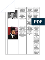 Sejarah Indonesia Adibah Khansa