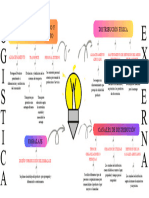 Mapa Mental Gráfico Ideas Minimalista Beige