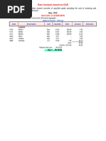 Rate Analysis of Retaining Wall