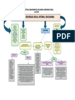 Mapa Conceptual-Mecanismos Afiliacion S Social Aa2 Ev02