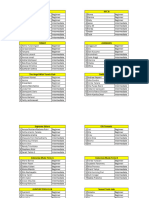 List Pemain Double Women Team Desport 2023