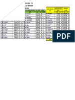 Ranking Sales MYC CV Februari 2024