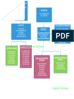 Diagrama Inicial de Manejo de Documentos BMS