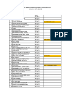 Siswa Yang Belum Mengirimkan Bukti Finalisasi SNBP 2024