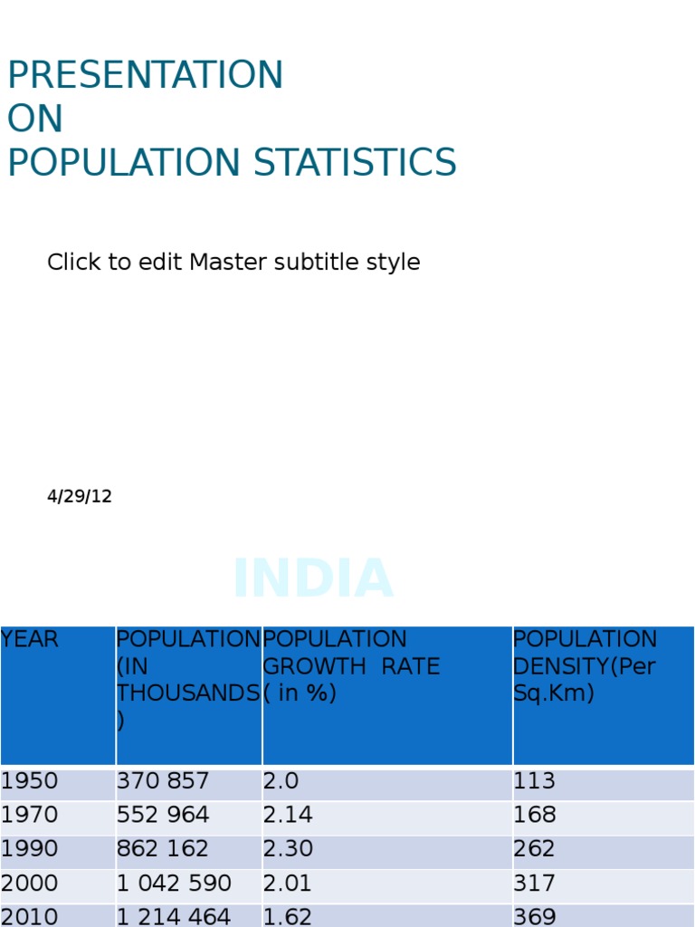 Global Population Trends and Megacities | PDF