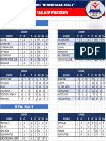 Tabla de Posiciones Futsal