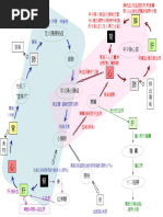 黄煌经方使用手册第四版（注解）0326 | PDF