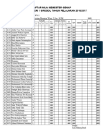 Nilai Xi Ips 3 Agama Islam