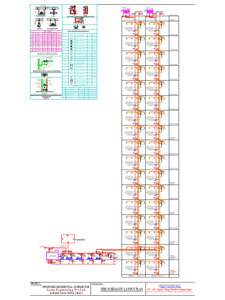Justin Engineering PVT - LTD.: Fire Schematic Layout Plan | PDF | Fire ...
