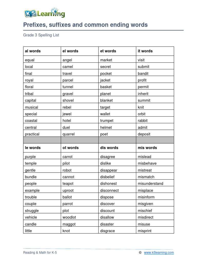 3rd Grade Suffixes and Examples List | PDF | Language Arts & Discipline ...