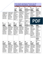 Hindu Calendar (Jul-Dec 2007) - South India