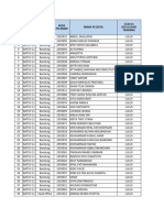 Data Kelulusan Training Batch 11