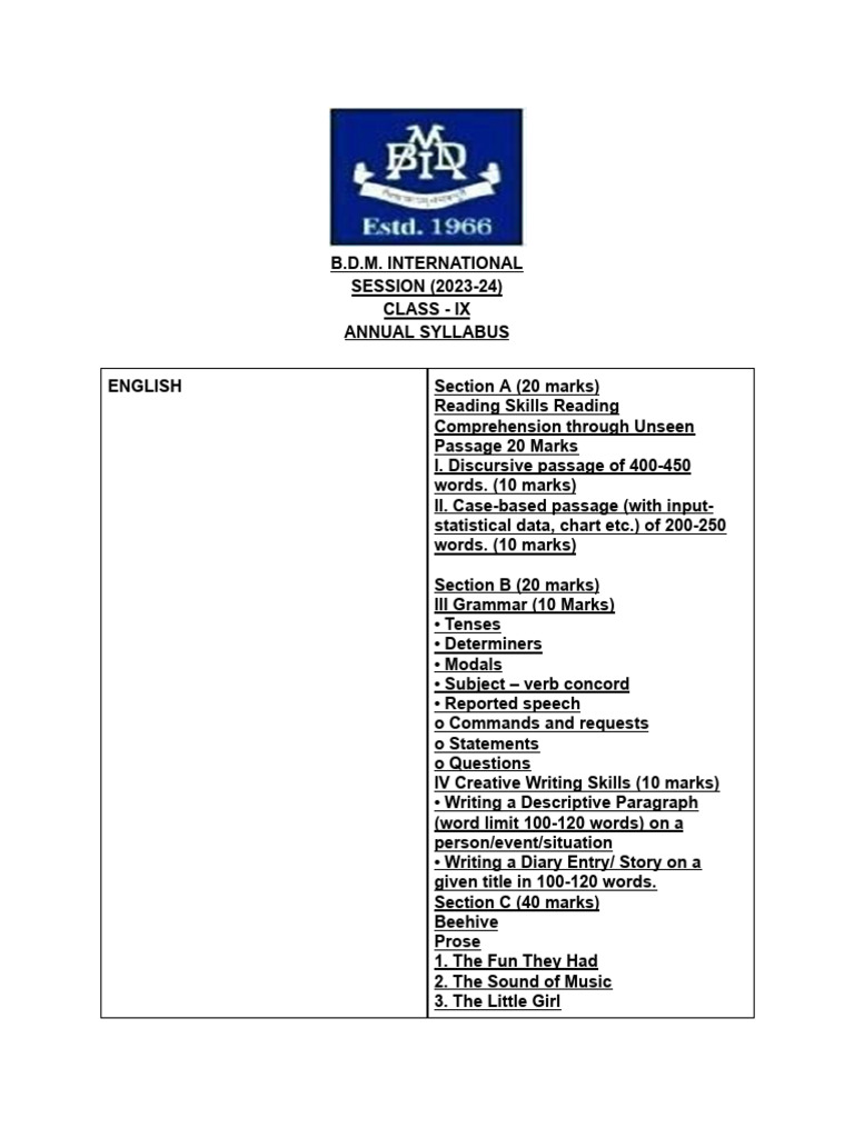 grade-ix-annual-syllabus-2023-24-pdf-sphere-central-powers