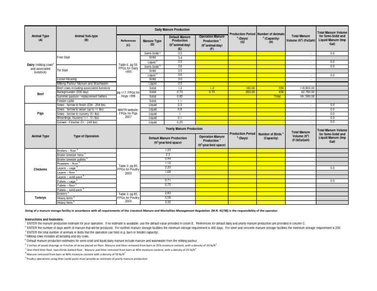 Manure Production Calculator PDF Chicken Dairy