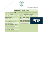 Sustainability Rating 2020