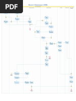 Best Practice BPMN