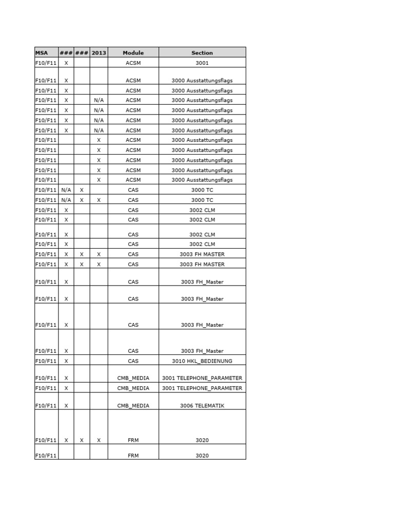 F10 Cheatsheet | PDF