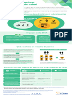 Sugar Infographic Multilingual ES