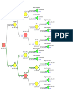 Decisiontree Casestudy