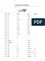 Marzocchi Oil Level Charts and Volumes