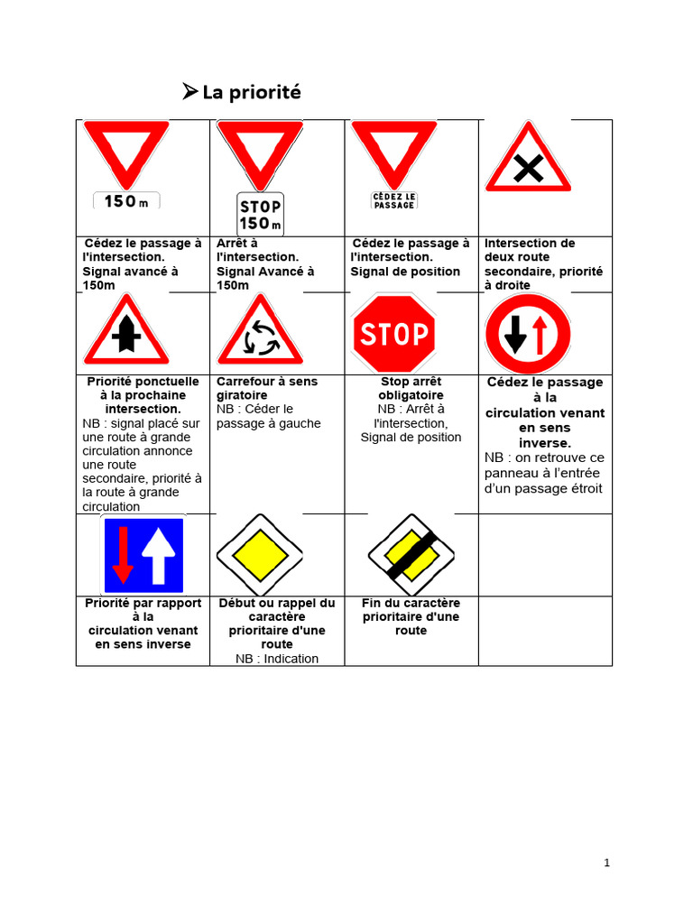 Priorités et signalisation routière | PDF | Rues et routes | Itinéraires
