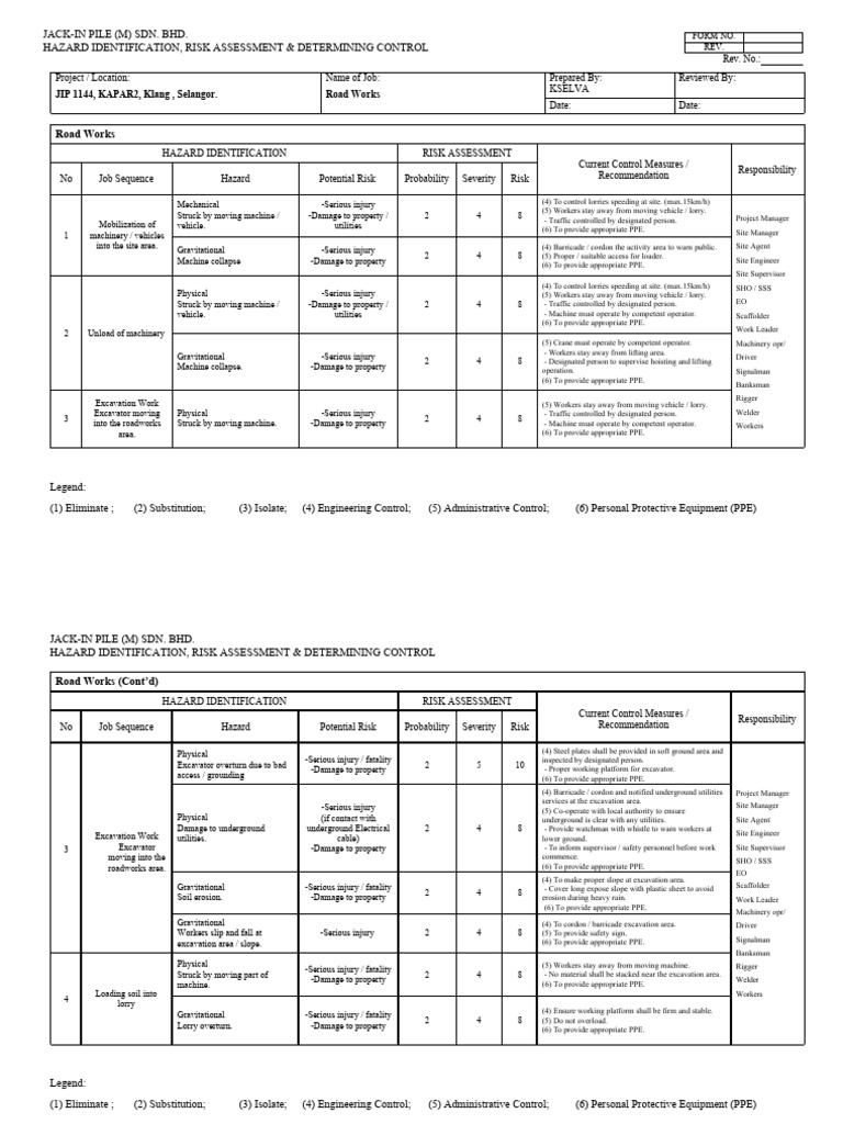 HIRARC for Road Works in Malaysia | PDF | Personal Protective Equipment ...