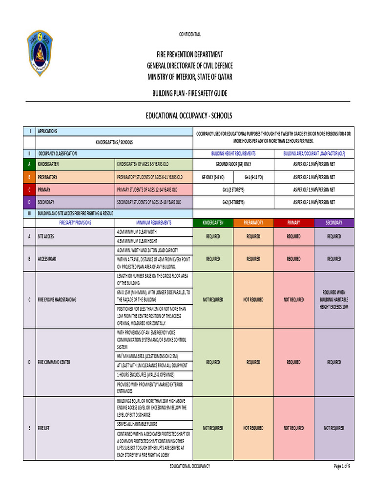 Educational OccupancySchools1 PDF Door Elevator