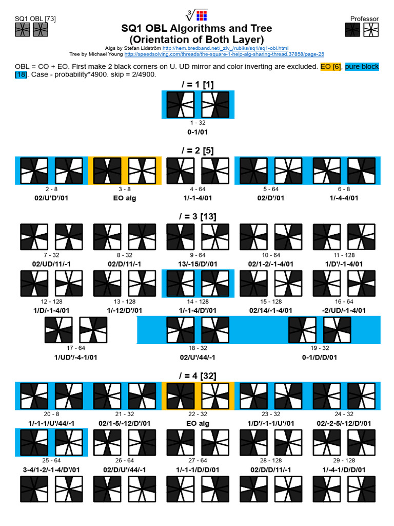 Square-1 OBL Algorithms Guide | PDF | Chess | Chess Openings