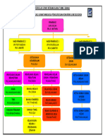 Carta Organisasi Persatuan