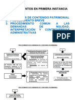 Procedimiento de Demandas de Contenido Patrimonial