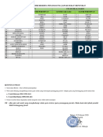 Daftar Nama Santri Beserta Penanggung Jawab Surat Menyurat.