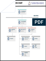 Project Structure Organizational Chart