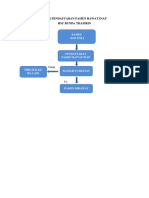 Alur Pendaftaran Pasien Rawat Jalan, Rawat Inap Dan Igd PDF