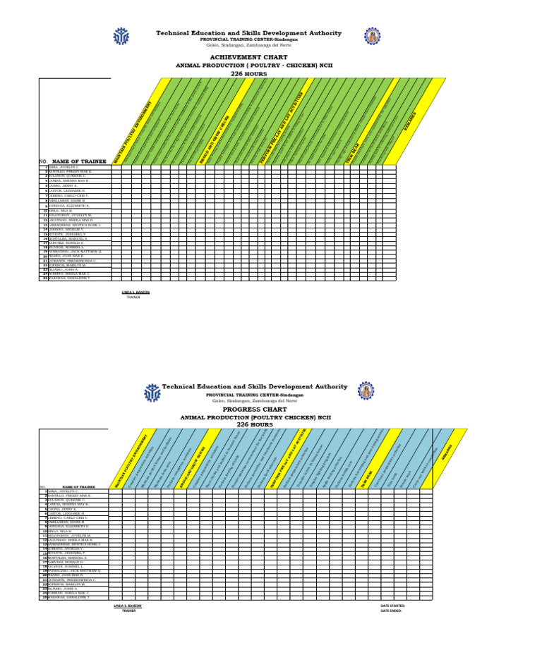 Poultry Production Training Progress Report | PDF