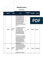 05 Desember 2023 5 - Mengumpulkan Isu Publik