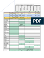 Méthodologies Et Outils de La Qualité