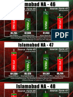 Data Comparison - Form 45 and 47