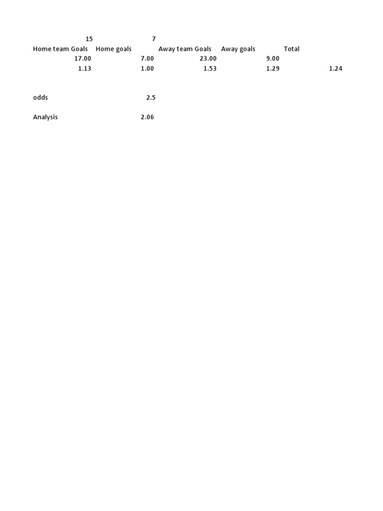 Home and Away Team Goals Analysis | PDF | Games & Activities