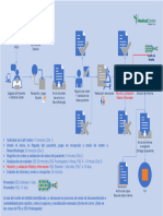 Servicio EEG PSG Diagrama MC