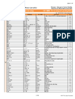 MarugotoStarterActivitiesVocabularyIndex_VN