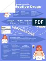 Anti Infective Drugs: Ceftr Iaxon e