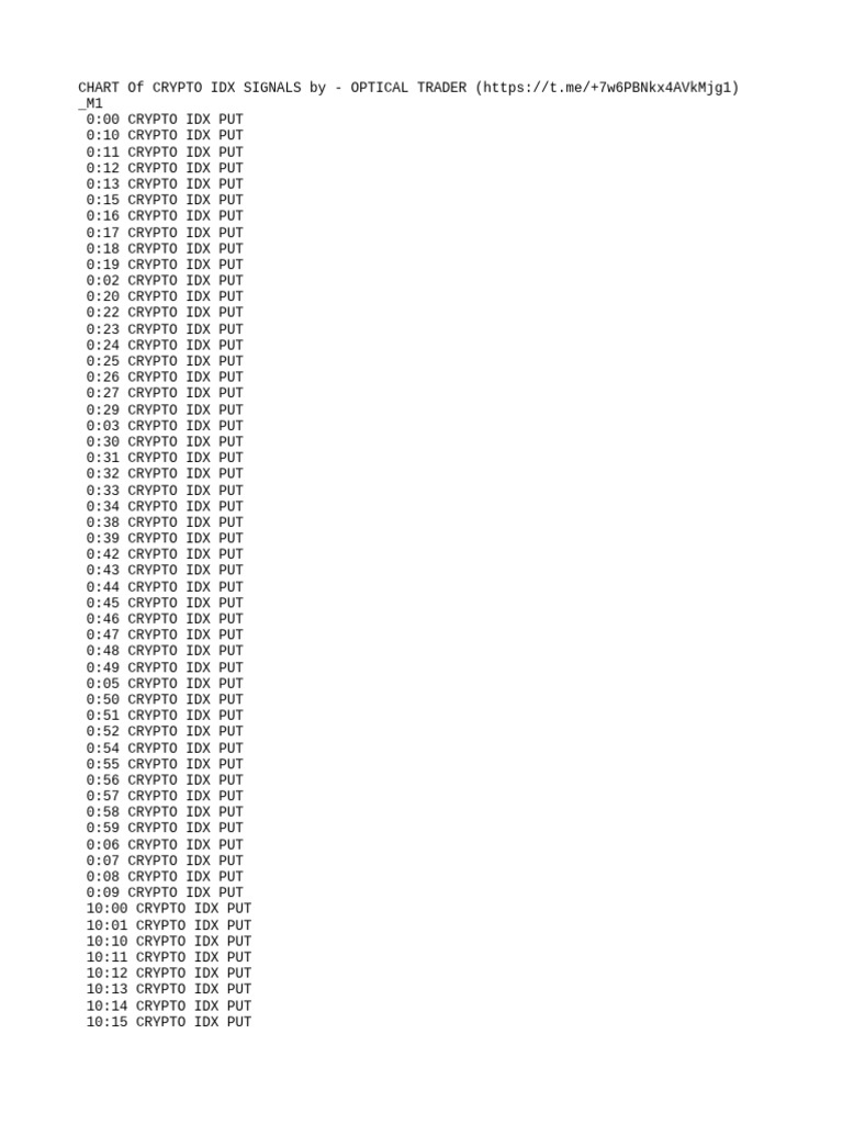 Crypto IDX Signal Chart Analysis | PDF | Business