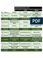 Iit Nurture Phase#3 Test Planner