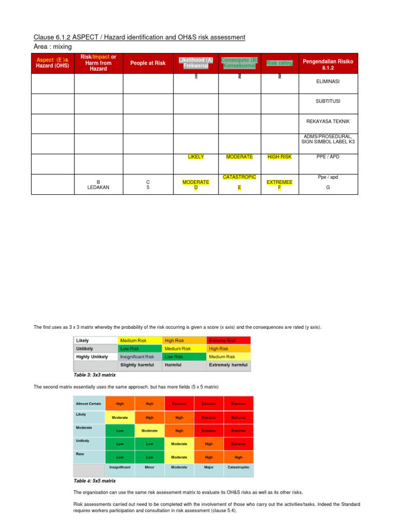 HIRA Workshop Iso45001 | PDF | Risk | Risk Assessment