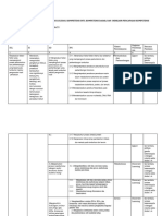 Analisis SKL, Ki, KD, Ipk Sem 1