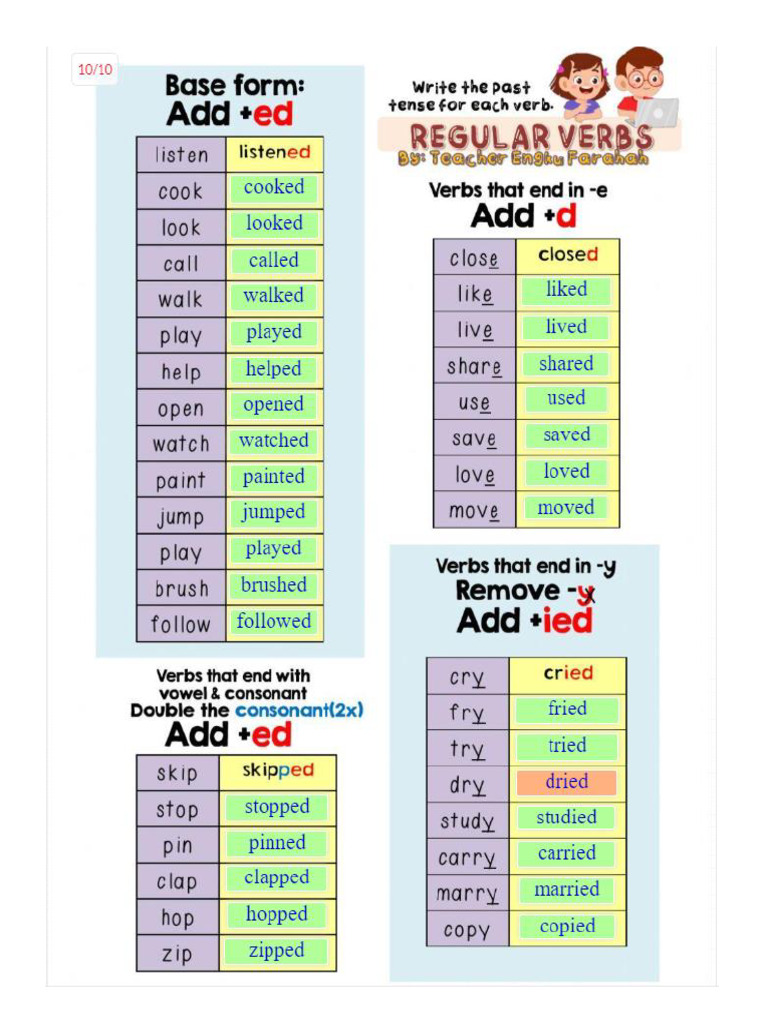 Regular Verbs | PDF